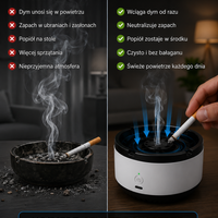 PureAir — Inteligentna popielniczka bez zapachu dymu